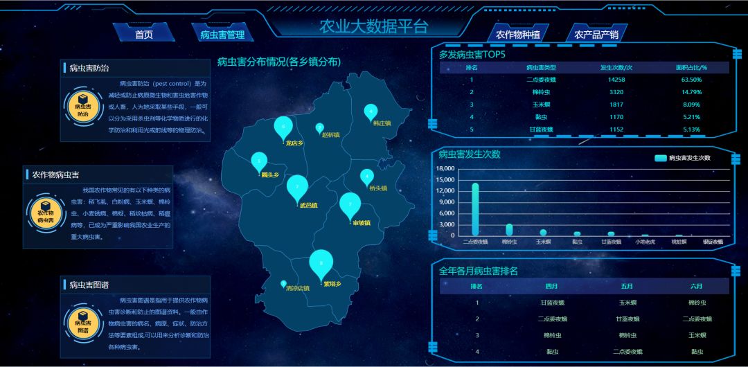 雲上武邑服務項目入選河北省大數據最佳實踐案例