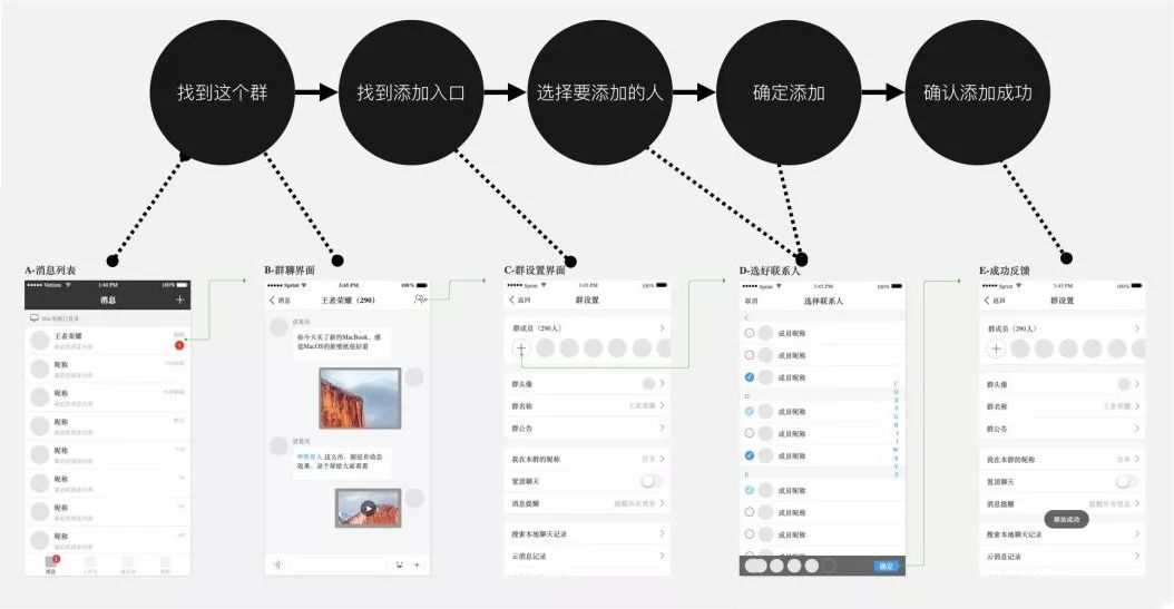 详尽 入门交互设计的4个步骤