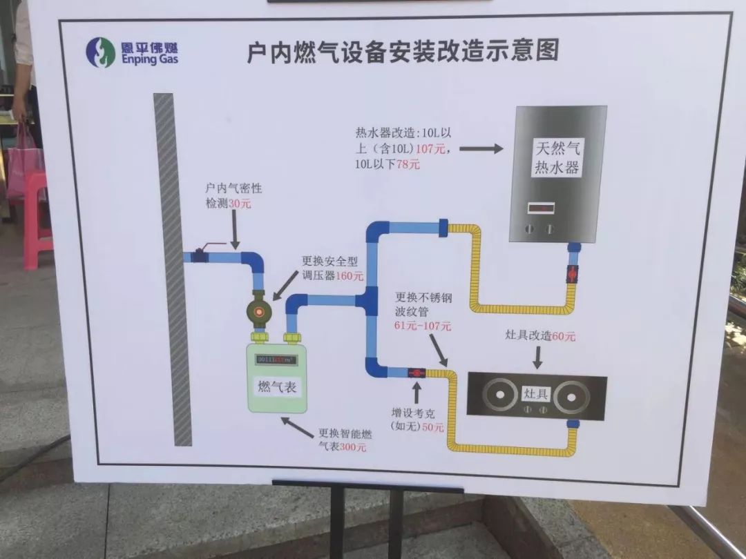 农村天然气入户安装图图片