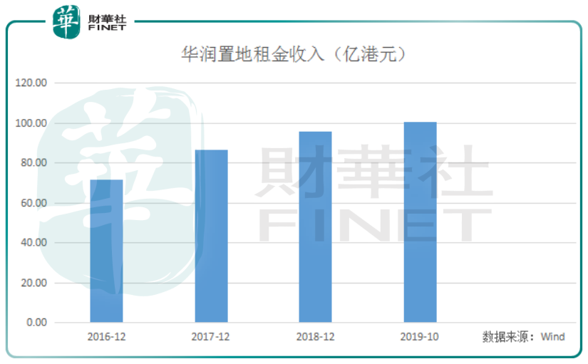 华润集团总资产(中国最厉害的四大央企)