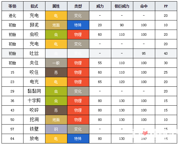 宝可梦剑盾虫电宝图鉴_进化