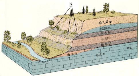 就发现了塔里木盆地下面存在着大量的地下水,地质学家通过各处的勘探