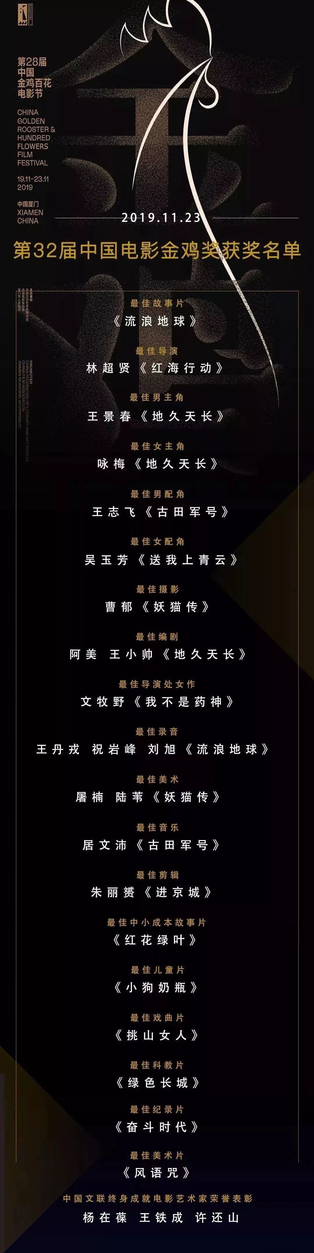 第32届中国电影金鸡奖获奖名单
