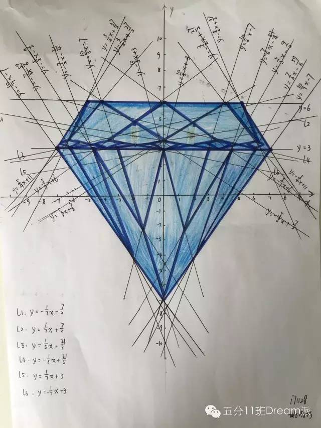 这些漂亮的背影竟然是用函数画的