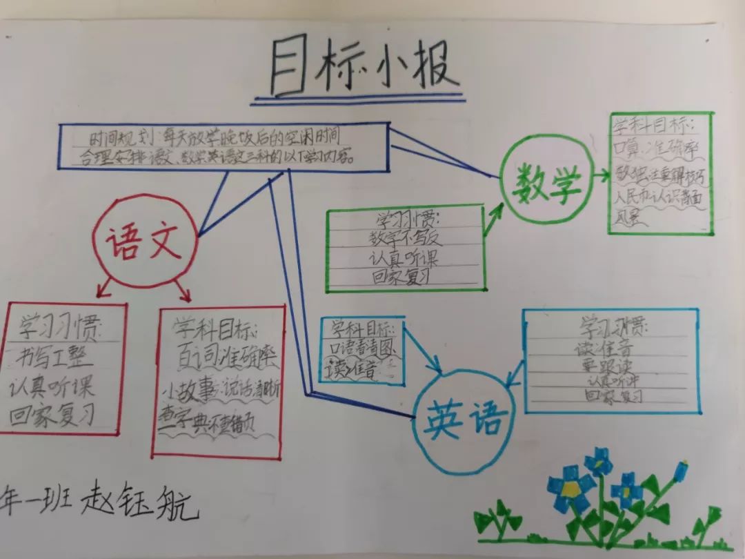 2022小目标手抄报图片