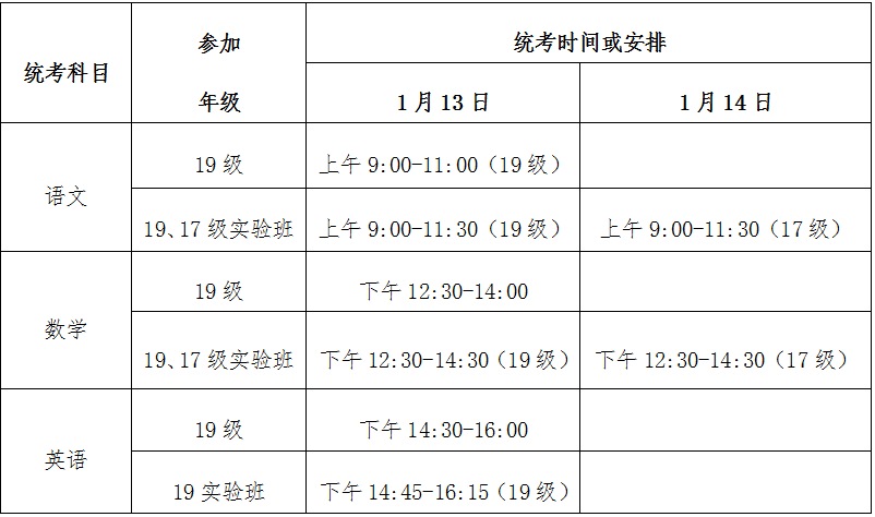 二,统测,统批科目考试范围与内容(一)高一年级考试范围与内容 备注