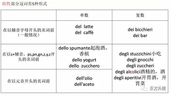 意大利語語言百科冠詞