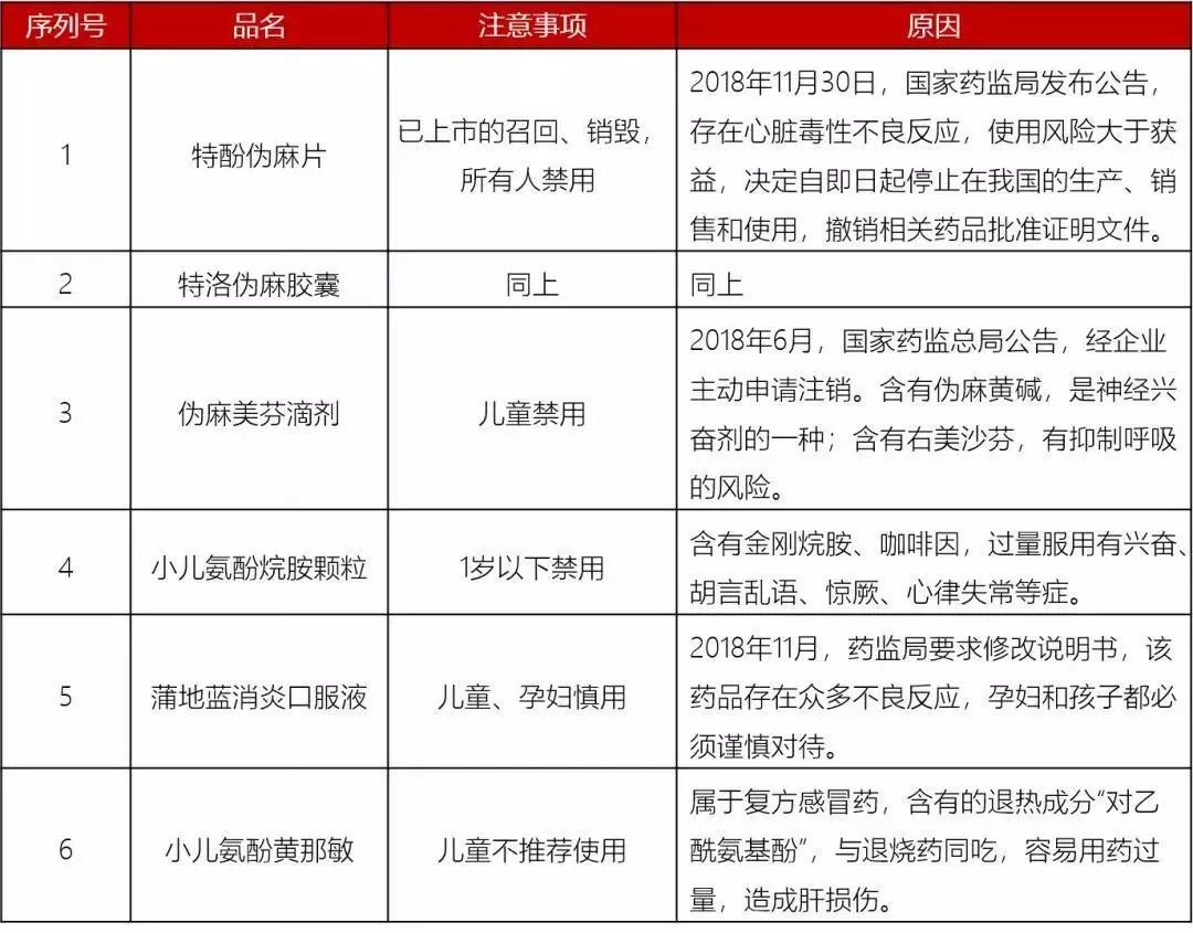 咳嗽药物含有(非那根)异丙嗪的止咳药代表产品:伤风止咳糖浆,复方桔梗