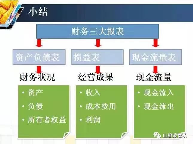 cle|財務分析_負債表