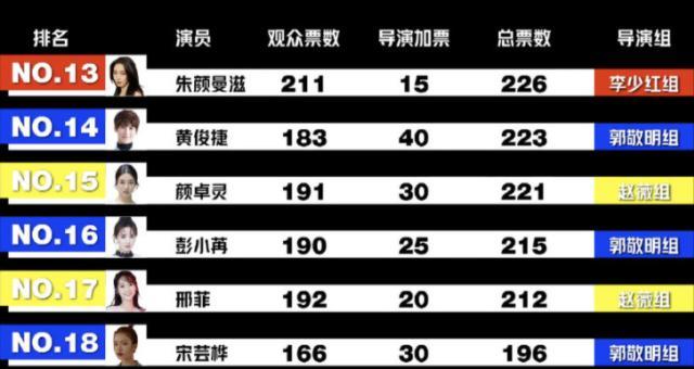 演员请就位1选手名单图片