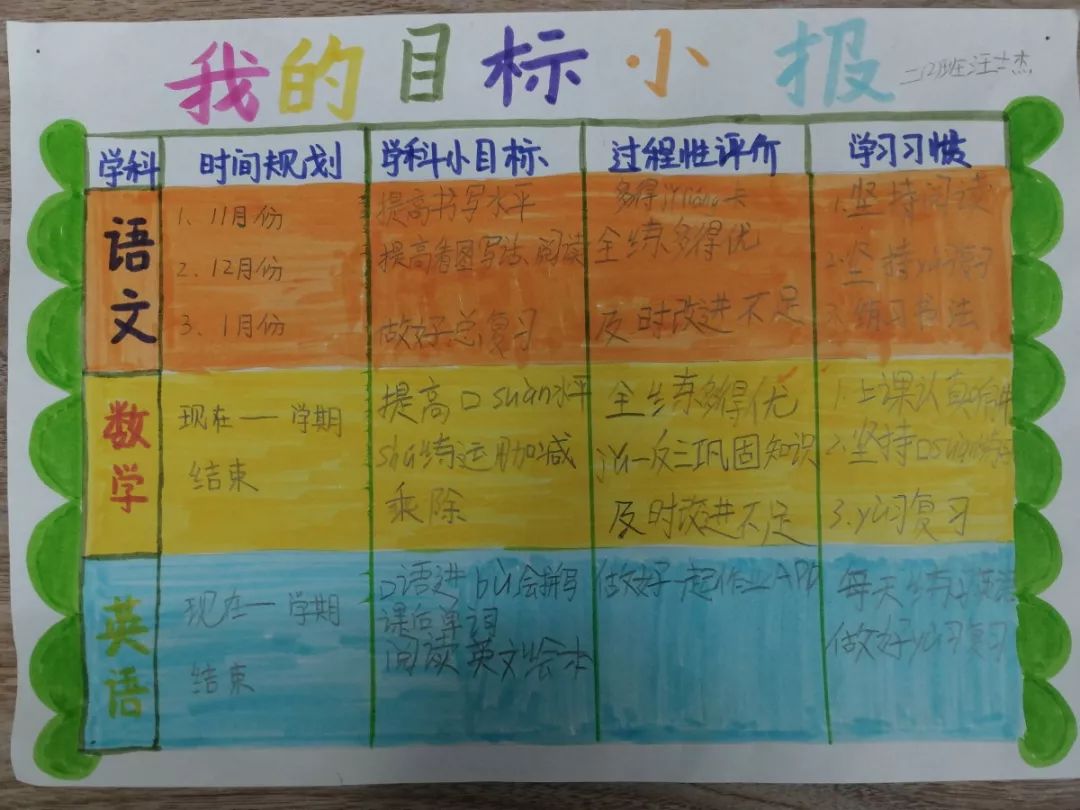 小学生目标卡模板图片