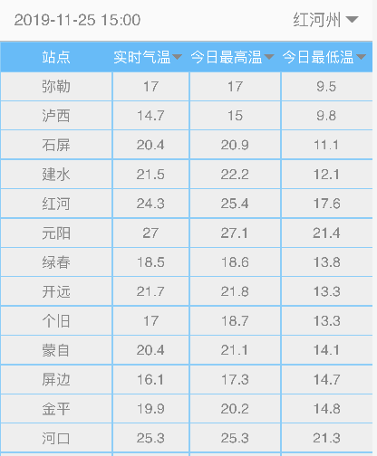 降温4~6℃,新一轮冷空气来个旧啦!