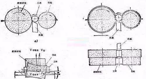 无心磨导轮角度图解图片