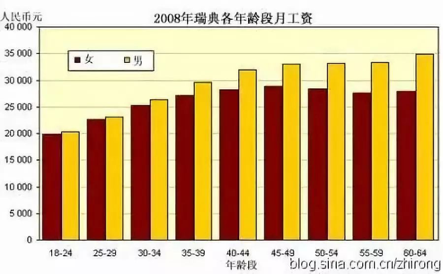 为什么瑞典gdp_中国人一年吃出个瑞典GDP 哪里的吃货最幸福(2)