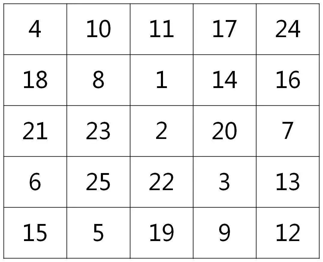 上画上25 个方格(方格边长以1cm为佳),格子内任意填写上阿拉伯数字 1