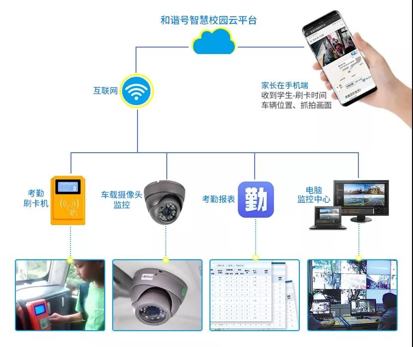 智慧校园微信推送系统人脸识别解决方案智慧校园