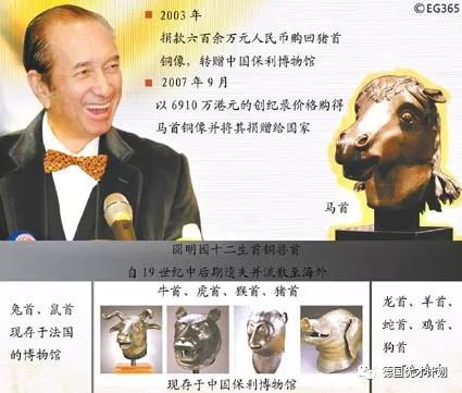 就在前几天,何世礼的侄子澳门"赌王"何鸿燊向圆明园捐赠了流失海外多