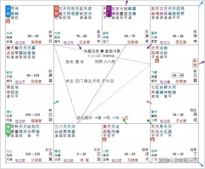 此造命坐丑地为空宫,对宫有天同,巨门,左辅,右弼,以星曜静态格局来看