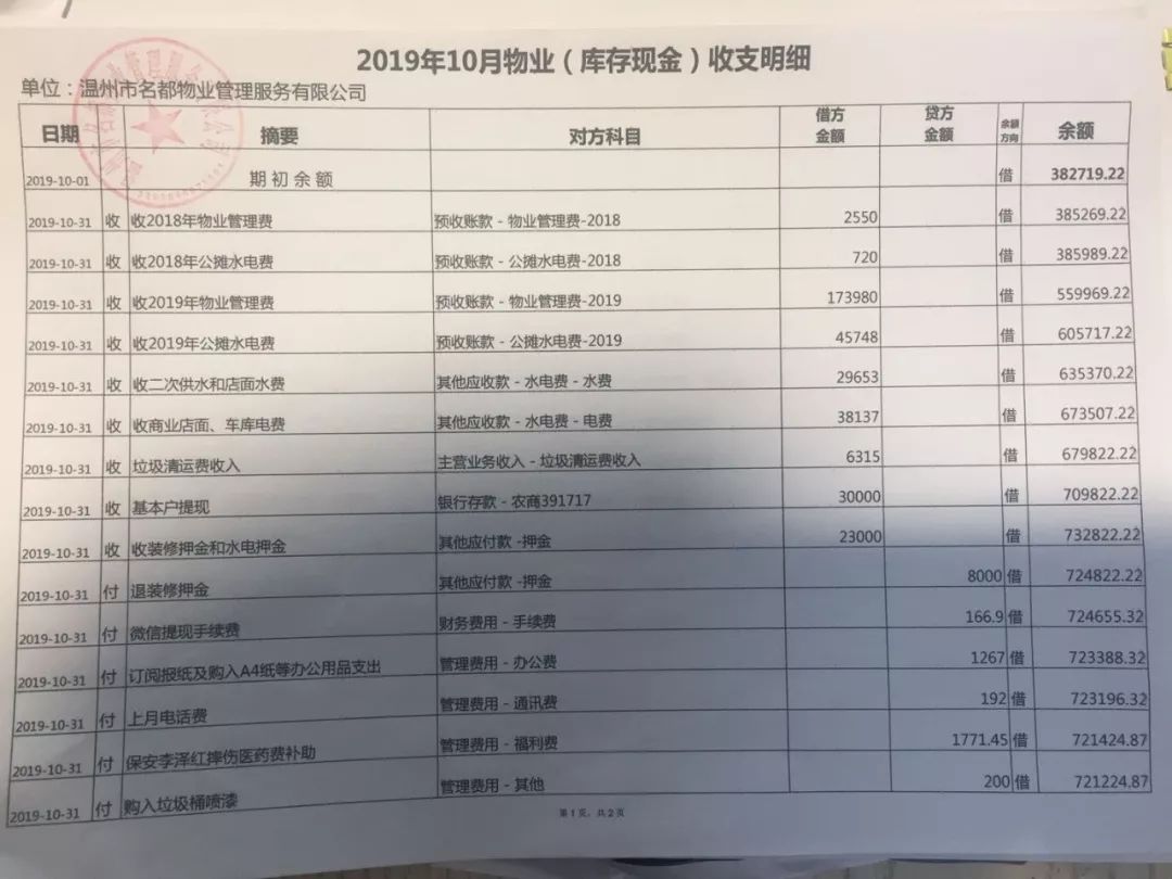 2019年10月份业委会,物业收支公示