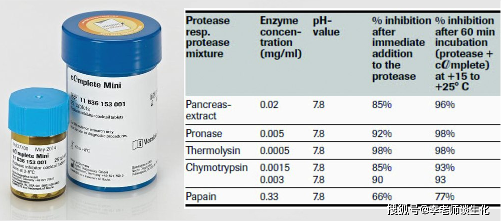 蛋白酶混合抑制剂,实验室中一般称为"cocktail"