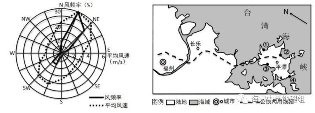 【每日一题】(984)平潭海峡风很大