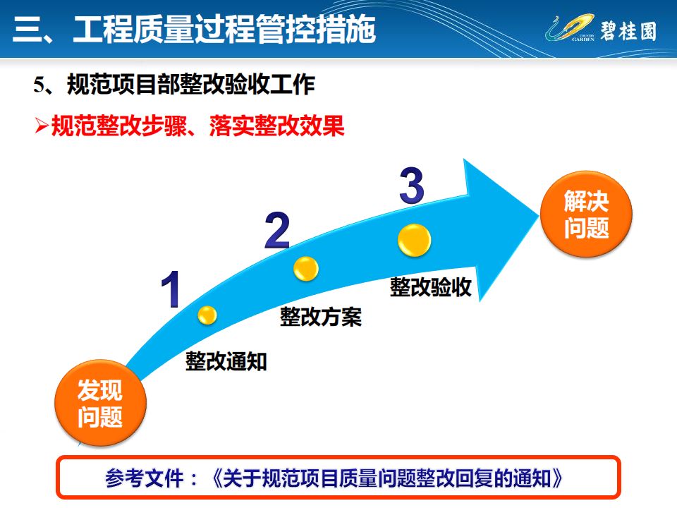 某园工程质量管控体系分享