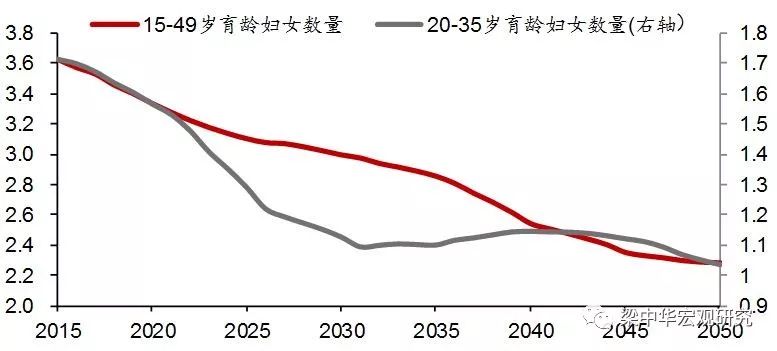 30年后中国人口数量_婴儿潮没了,光棍潮来袭 未来30年中国人口五大趋势