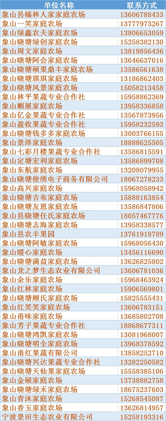 今年你吃桔子了吗?附采摘攻略 订购电话