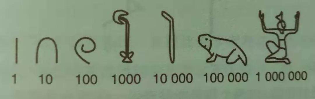 学校里也学不到的小知识数字是怎么来的