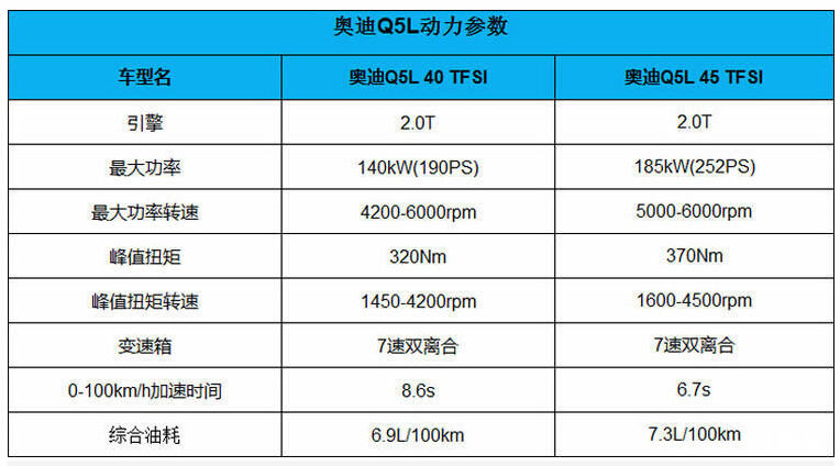 奥迪q5参数配置图片图片