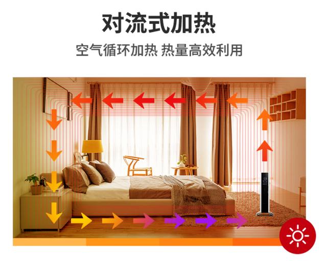 蓝宝h1利用空气循环进行加热,热量能够最大限度的在房间内循环开来,整
