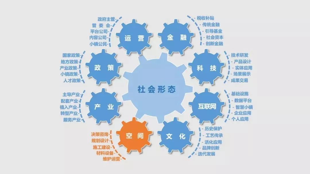 特色小镇设计与实践经验浅谈 || 智慧岛大讲堂_产业