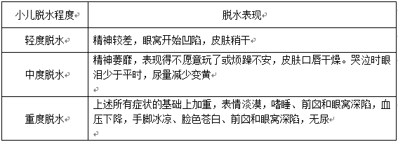 5种治疗方法来应对!_脱水
