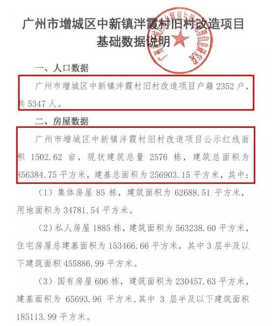 超100万㎡增城旧改面积第二大泮霞村基础数据公布