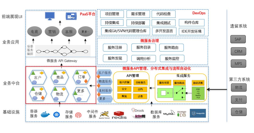 devops paas_DevOps