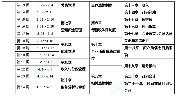 出来啦,应试网校老师精心整理的2020年中级会计职称学习计划表出来啦!