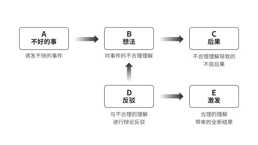 abc理论图示图片