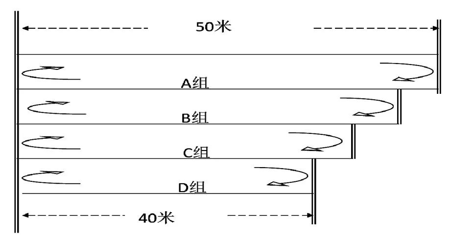 图2 "目标跳远"的规则第三个事例是往返耐久跑,又称pace跑.