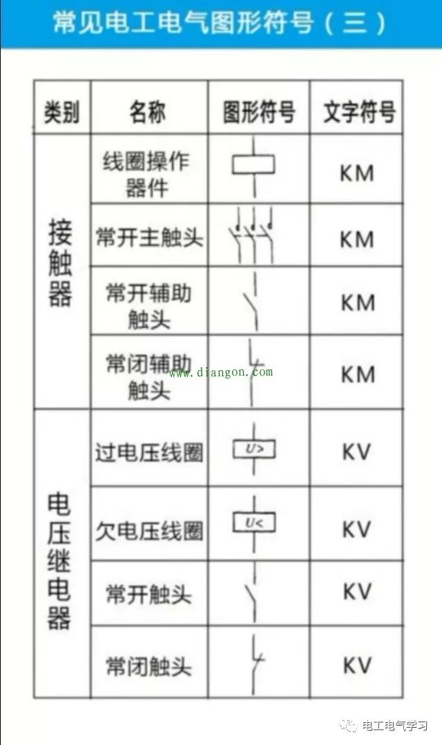 如何看懂电气电路图?不会看电路图的电工这辈子也只能在每月4k徘徊了