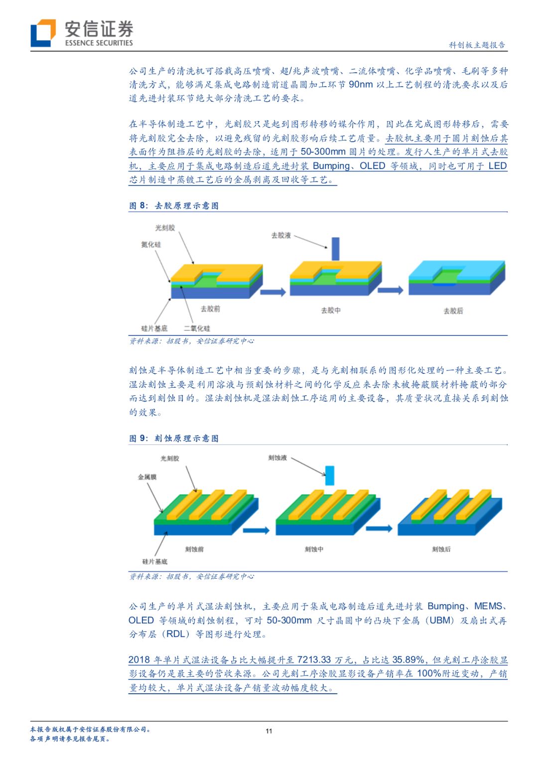 科新先声国内半导体设备top5芯源微拟登陆科创板光刻工序涂胶显影设备