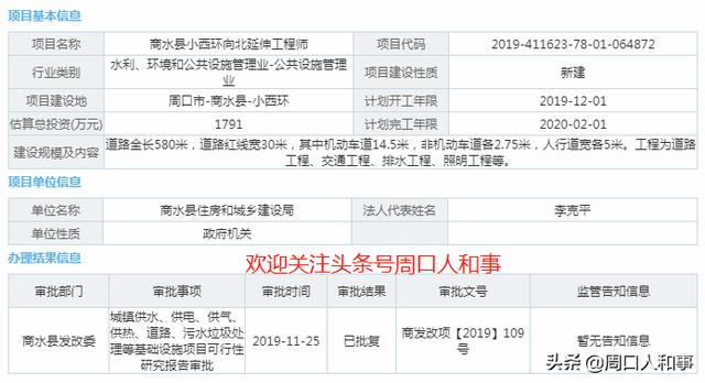 好消息商水县小东环小西环都准备修路了