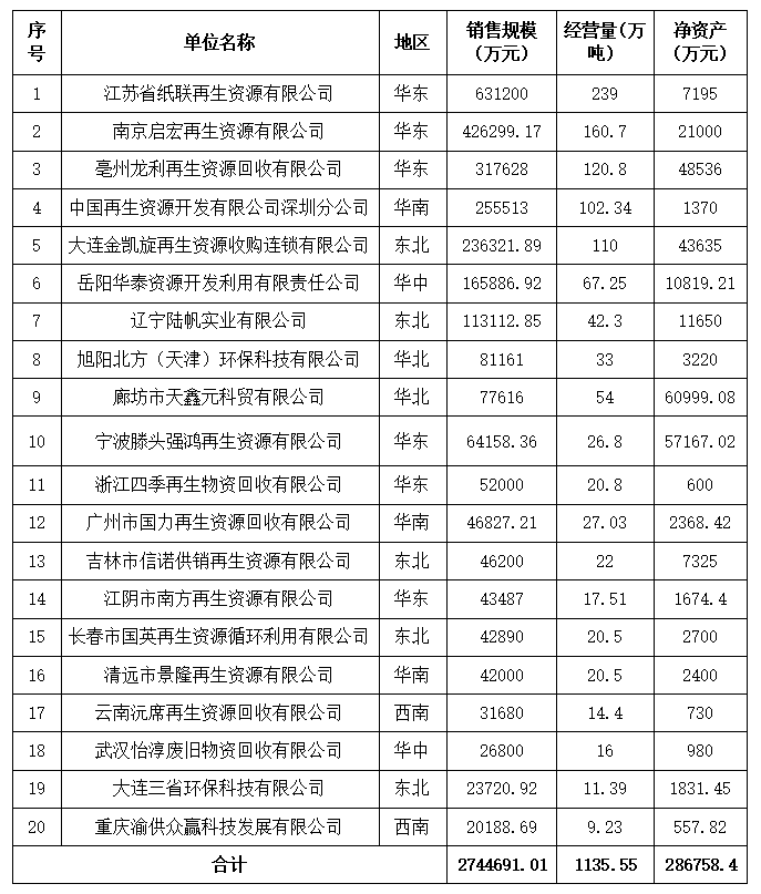 江苏再生资源回收行业的最新动态