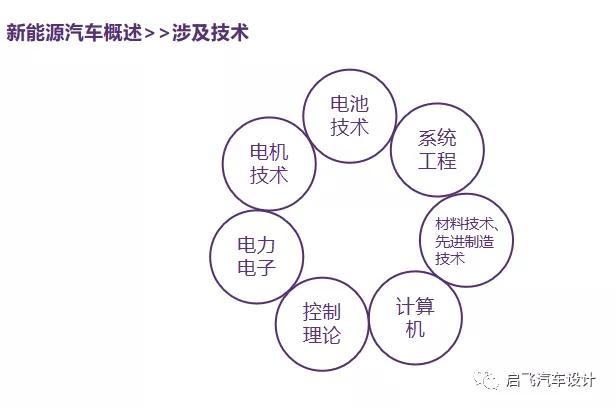 新能源汽车概述，新能源汽车发展趋势、新能源三电核心技术分享