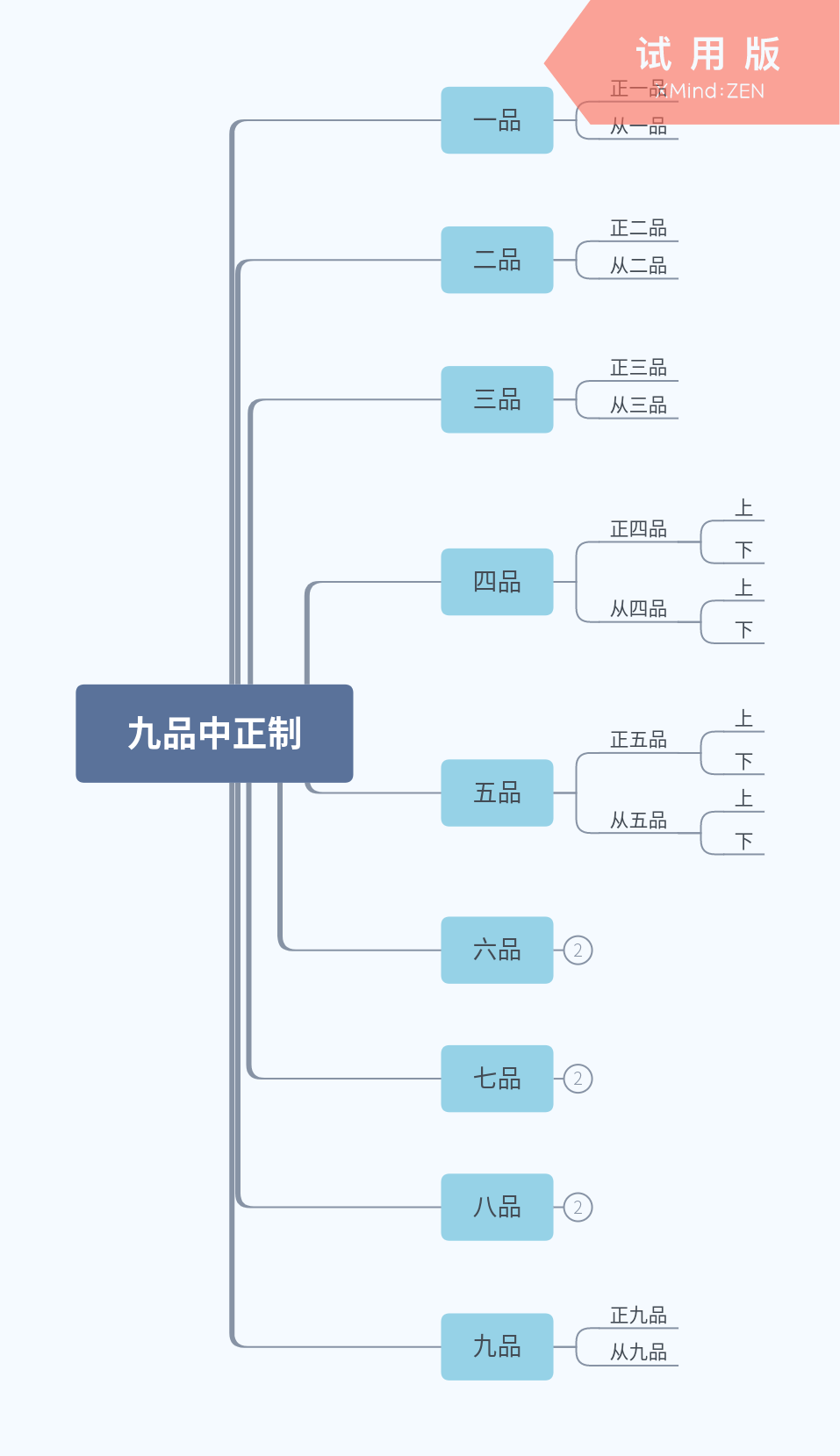 资料从历史与游戏看颜色与品阶的学问