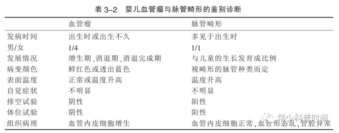 脉管畸形