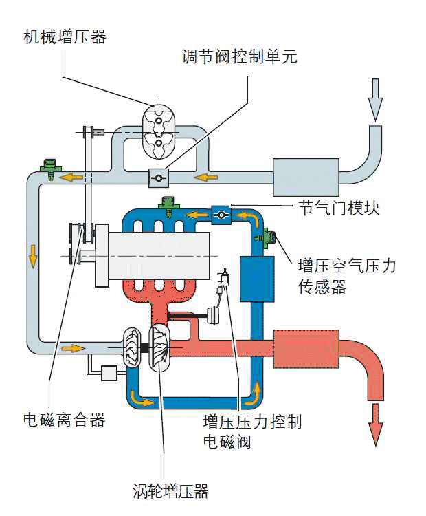 大众奥迪发动机核心技术荟萃各类知识点技术要点一览无余