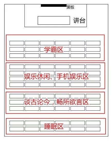 上课前所以都是不一样的教室和座位上了大学然而教室和座位都是固定的