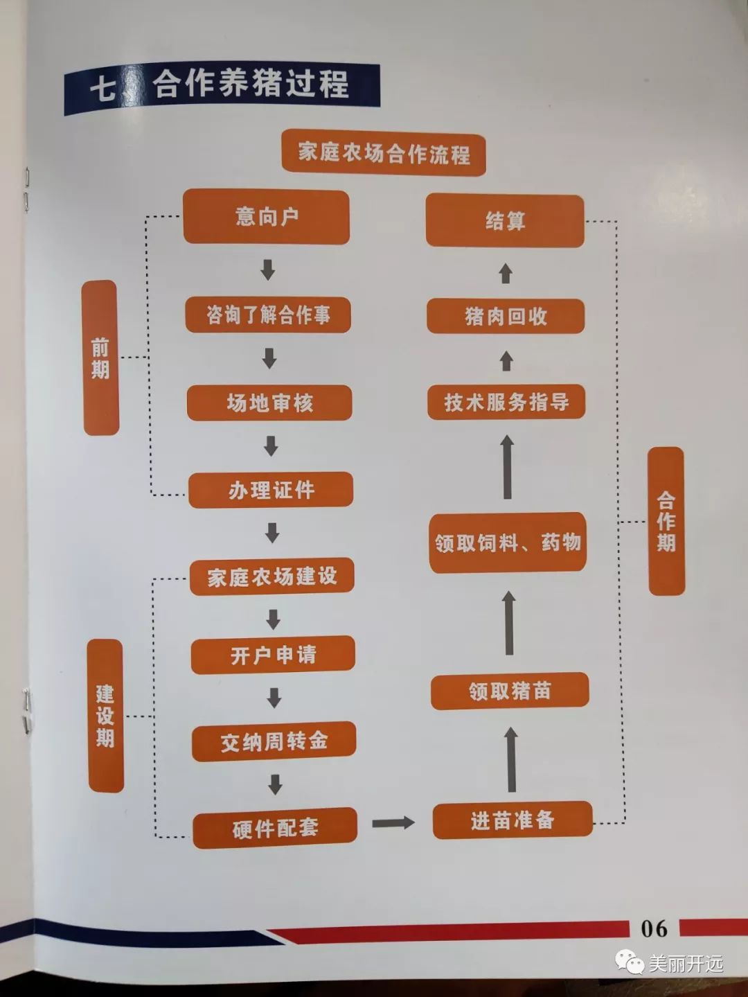 化工厂项目及新寨小组养殖小区的建设,进一步促进山区群众养牛积极性