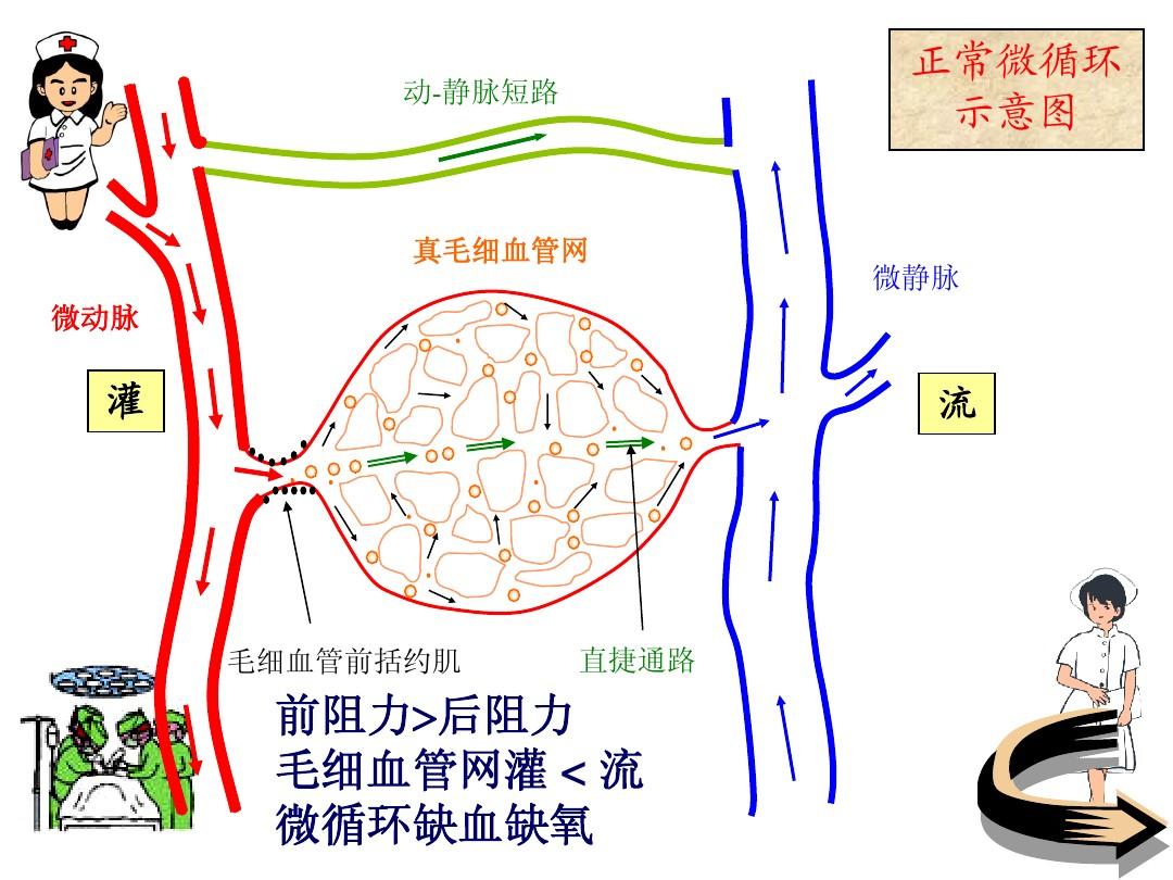 为什么眼睛会出现红血丝原来眼睛有这么多的奥秘