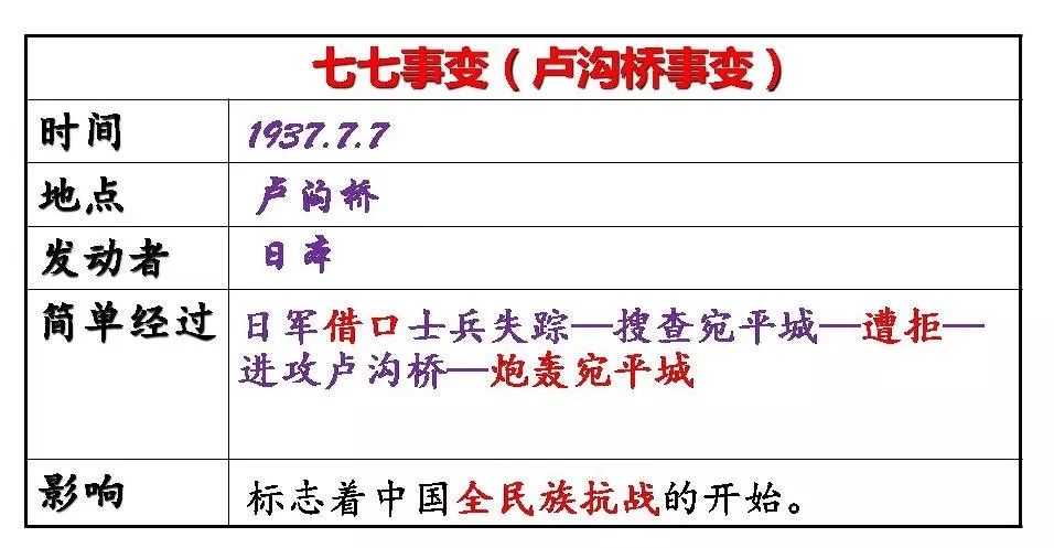 部编版八上历史第19课七七事变与全民族抗战